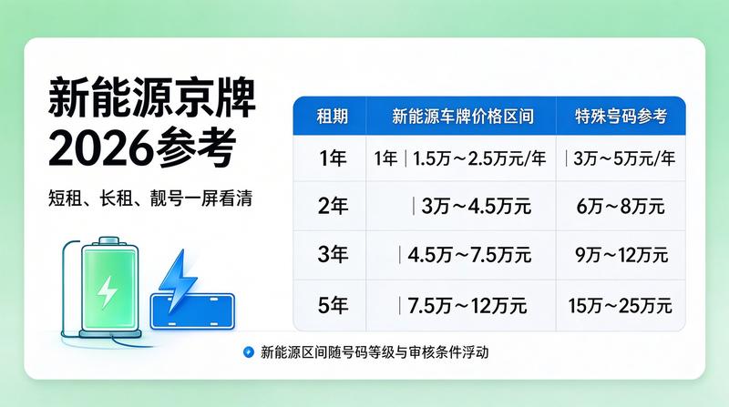 京牌指标新政解读